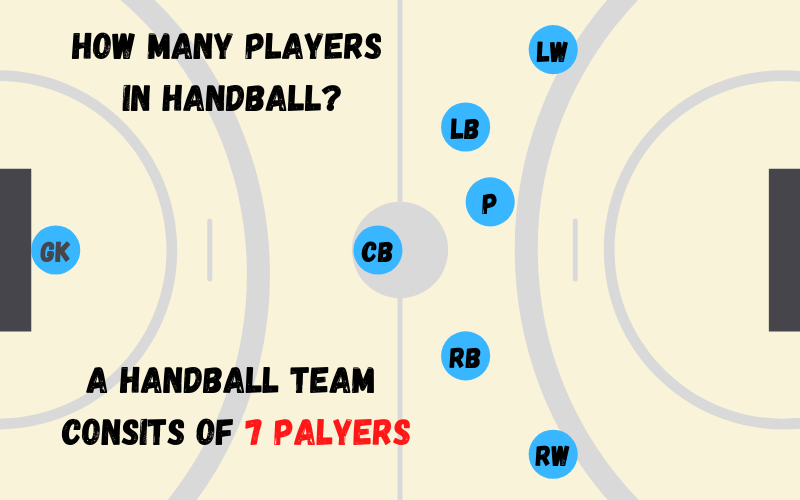 How Many Players in Handball Infographic