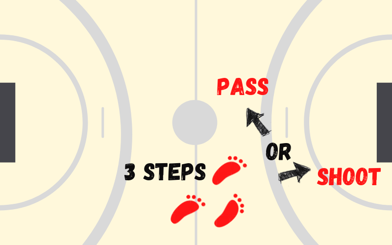 How Many STEPS Can You Take in Handball Infographic (1)
