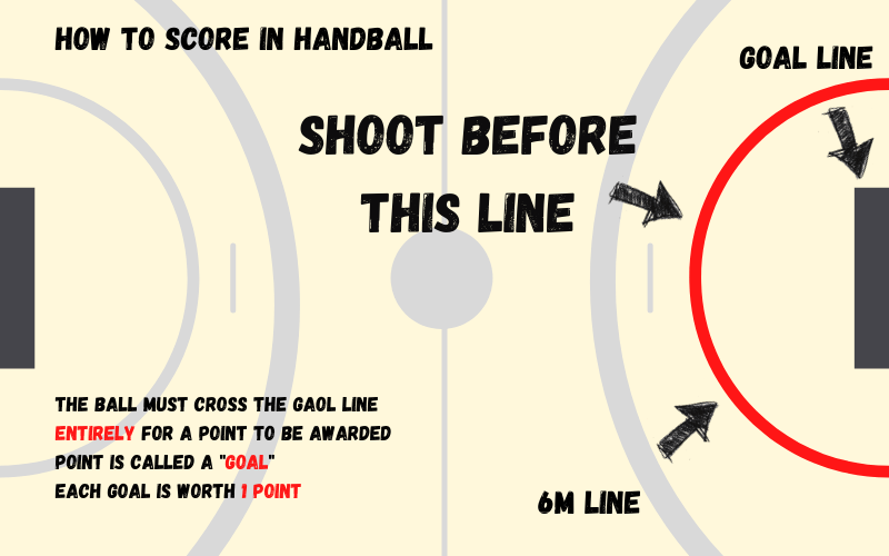 How to Score in Handball info