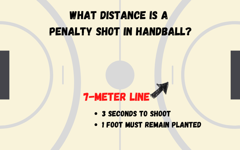 What Distance is a  Penalty Shot in Handball