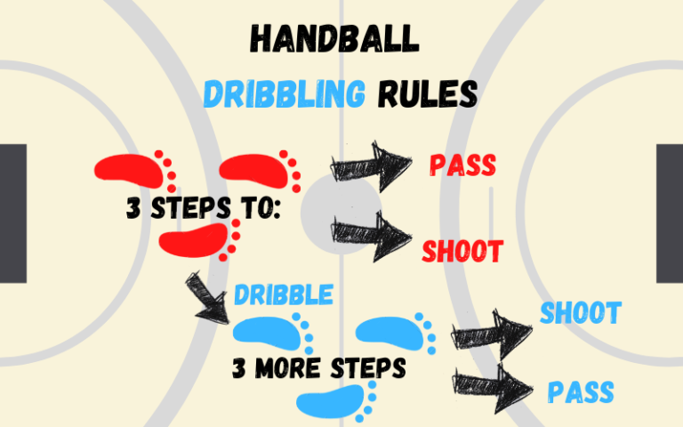 what-are-the-basic-rules-of-handball